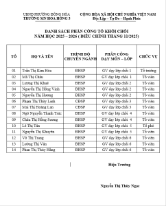TỔ CHỒI