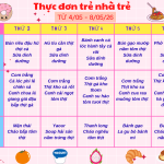 NHÀ TRẺ TUẦN 2 THÁNG 5